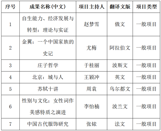 BFSU, 17 mainland universities co-host presidents forum with HKBU