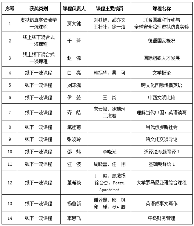 BFSU, 17 mainland universities co-host presidents forum with HKBU