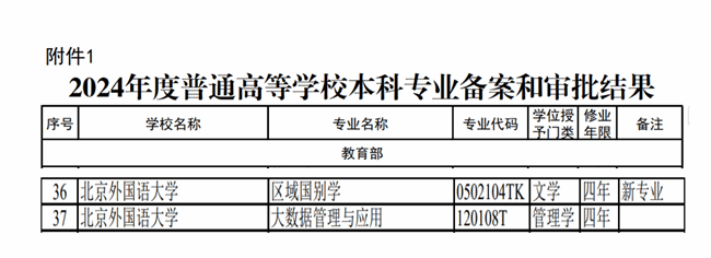 BFSU, 17 mainland universities co-host presidents forum with HKBU